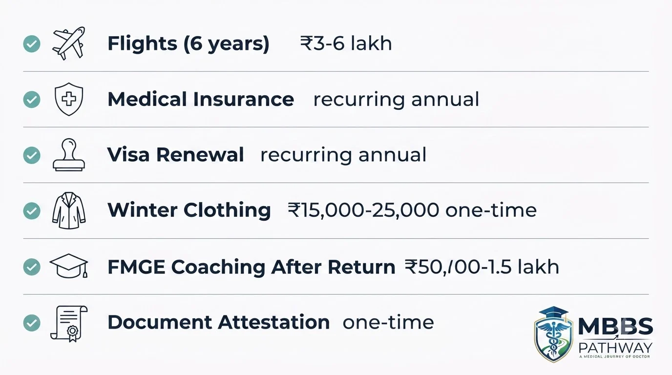 MBBS Russia hidden costs checklist flights insurance FMGE coaching