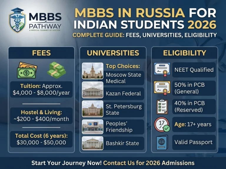 Complete guide MBBS in Russia for Indian students 2026 — fees, universities, eligibility